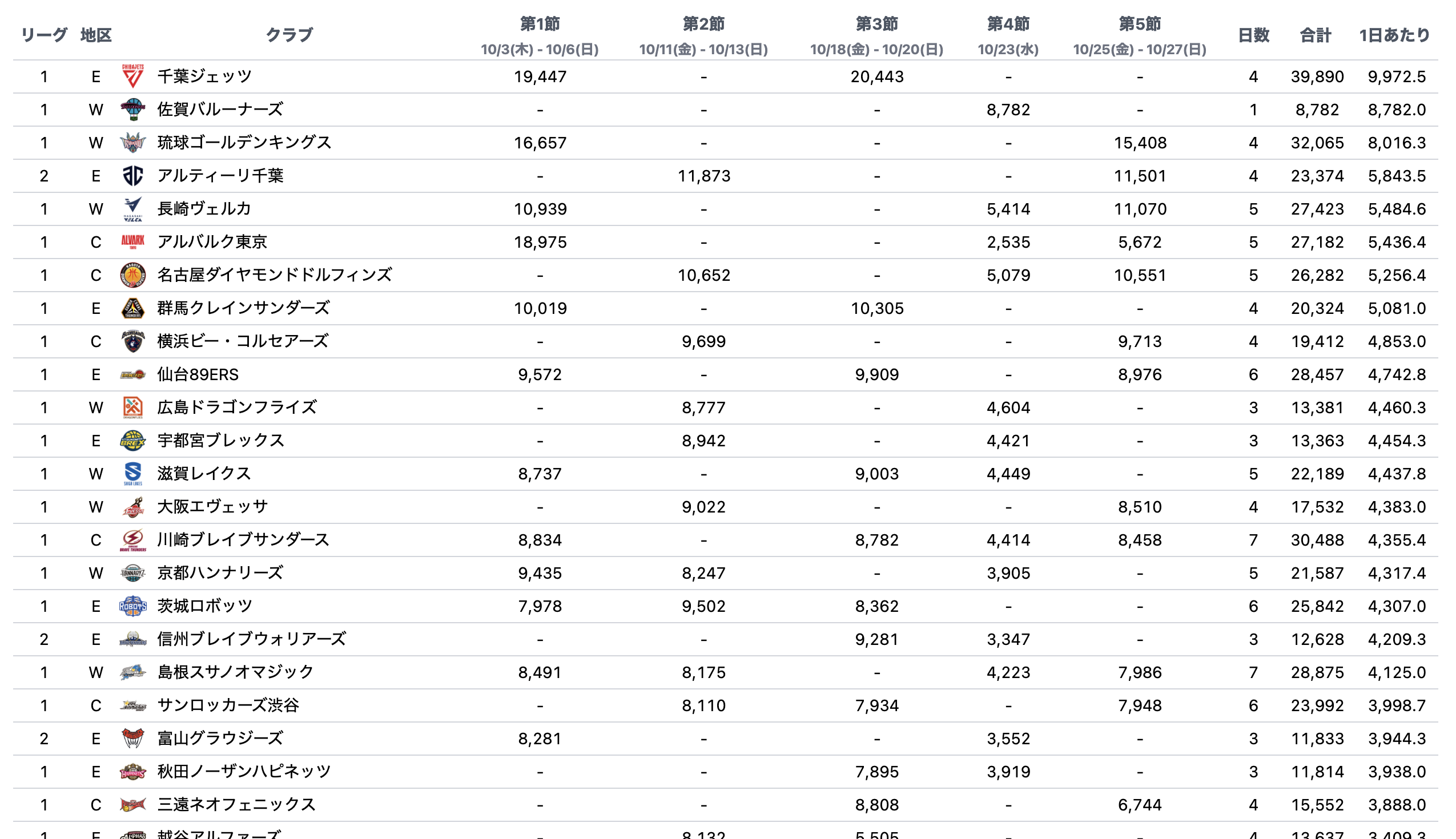 入場者数表の例